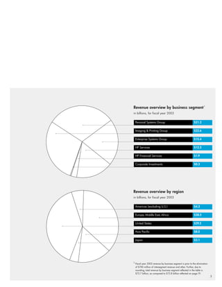 hp 2003 annual report (with graphics)
