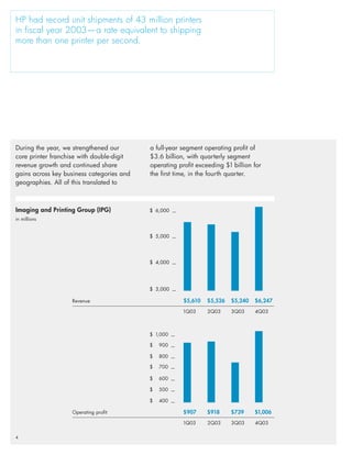 hp 2003 annual report (with graphics)