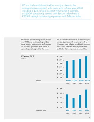 hp 2003 annual report (with graphics)