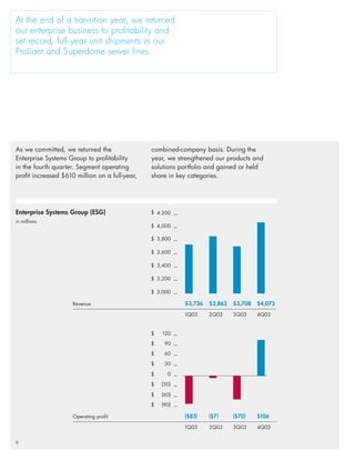hp 2003 annual report (with graphics)