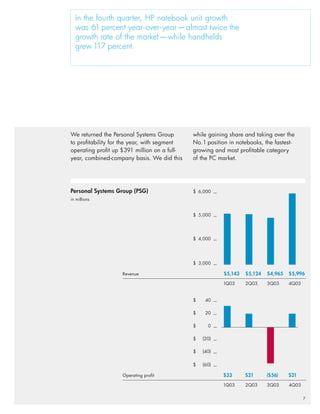 hp 2003 annual report (with graphics)