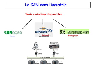 Le CAN dans l’industrie
Siemens
Trois variations disponibles
 