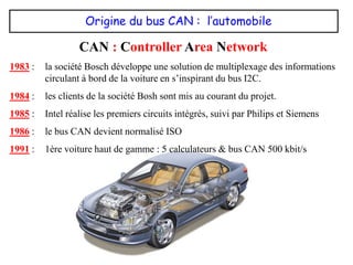 Origine du bus CAN : l’automobile
1983 : la société Bosch développe une solution de multiplexage des informations
circulant à bord de la voiture en s’inspirant du bus I2C.
1984 : les clients de la société Bosh sont mis au courant du projet.
1985 : Intel réalise les premiers circuits intégrés, suivi par Philips et Siemens
1986 : le bus CAN devient normalisé ISO
1991 : 1ère voiture haut de gamme : 5 calculateurs & bus CAN 500 kbit/s
CAN : Controller Area Network
 