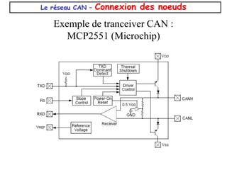 Exemple de tranceiver CAN :
MCP2551 (Microchip)
Le réseau CAN – Connexion des noeuds
 