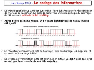  La transmission du bus CAN est synchrone : la re-synchronisation régulièrement
de l’horloge du récepteur sur celle de l’émetteur utilise le principe du bourrage
de bit inverse : méthode de bit stuffing
 Après 5 bits de même niveau, un bit (sans signification) de niveau inverse
est ajouté
 Le récepteur reconnaît ces bits de bourrage , cale son horloge, les supprime, et
reconstitue le message initial
 La vitesse de transmission CAN est exprimée en bits/s. Le débit réel des infos
ne doit pas tenir compte de ces bits rajoutés.
Le réseau CAN – Le codage des informations
1 2 3 4 5 6 7 8 9 10 11 12 13 14 15 16 17 18 19 20 21 22 23 24
1 2 3 4 5 6 7 8 9 10 11 12 13 14 15 16 17 18 19 20 21 22 23 24
S
S
Trame à l'émission avant la mise en place des bits de stuffing
Trame avec bits de stuffing (S)
 