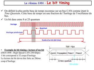  On définit la plus petite base de temps reconnue sur un bus CAN comme étant le
Time Quantum. Cette base de temps est une fraction de l’horloge de l’oscillateur du
bus.
 Un bit dure entre 8 et 25 quantum
• Exemple de bit timing : lecture d’un bit
(ISO11898 : High Speed CAN 250 Kbps)
1 bit correspond à 32 coup d’horloge
La lecture du bit devra être faite au 20éme
coup d’horloge
Le réseau CAN – Le bit timing
Horloge prédivisée
 