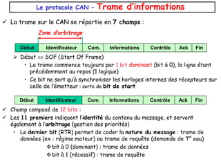  La trame sur le CAN se répartie en 7 champs :
 Début  SOF (Start Of Frame)
• La trame commence toujours par 1 bit dominant (bit à 0), la ligne étant
précédemment au repos (1 logique)
• Ce bit ne sert qu’à synchroniser les horloges internes des récepteurs sur
celle de l’émetteur : sorte de bit de start
Le protocole CAN – Trame d’informations
Début Identificateur Com. Informations Contrôle Fin
Ack
 Champ composé de 12 bits :
 Les 11 premiers indiquent l’identité du contenu du message, et servent
également à l’arbitrage (gestion des priorités)
• Le dernier bit (RTR) permet de coder la nature du message : trame de
données (ex : régime moteur) ou trame de requête (demande de T° eau)
bit à 0 (dominant) : trame de données
bit à 1 (récessif) : trame de requête
Début Identificateur Com. Informations Contrôle Fin
Ack
Zone d’arbitrage
 