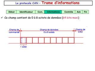 Le protocole CAN – Trame d’informations
 Ce champ contient de 0 à 8 octets de données (64 bits maxi)
Début Identificateur Com. Informations Contrôle Fin
Ack
 