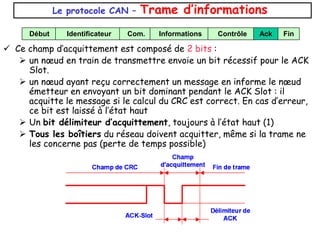 Le protocole CAN – Trame d’informations
 Ce champ d’acquittement est composé de 2 bits :
 un nœud en train de transmettre envoie un bit récessif pour le ACK
Slot.
 un nœud ayant reçu correctement un message en informe le nœud
émetteur en envoyant un bit dominant pendant le ACK Slot : il
acquitte le message si le calcul du CRC est correct. En cas d’erreur,
ce bit est laissé à l’état haut
 Un bit délimiteur d’acquittement, toujours à l’état haut (1)
 Tous les boîtiers du réseau doivent acquitter, même si la trame ne
les concerne pas (perte de temps possible)
Début Identificateur Com. Informations Contrôle Fin
Ack
 