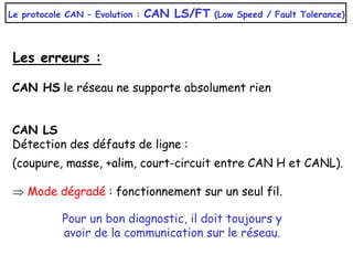 Les erreurs :
CAN HS le réseau ne supporte absolument rien
CAN LS
Détection des défauts de ligne :
(coupure, masse, +alim, court-circuit entre CAN H et CANL).
 Mode dégradé : fonctionnement sur un seul fil.
Pour un bon diagnostic, il doit toujours y
avoir de la communication sur le réseau.
Le protocole CAN – Evolution : CAN LS/FT (Low Speed / Fault Tolerance)
 