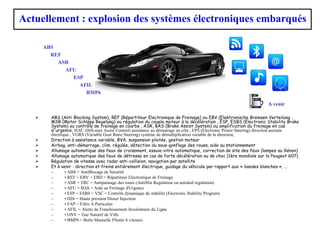  ABS (Anti Blocking System), REF (Répartiteur Electronique de Freinage) ou EBV (Elektronische Bremsen Verteilung ,
MSR (Motor Schlepp Regelung) ou régulation du couple moteur à la décélération , ESP, ESBS (Electronic Stability Brake
System) ou contrôle de freinage en courbe , ASR, BAS (Brake Assist System) ou amplification du freinage en cas
d'urgence, HAC (Hill-start Assist Control) assistance au démarrage en côte , EPS (Electronic Power Steering) direction assistée
électrique , VGRS (Variable Gear Ratio Steering) système de démultiplication variable de la direction,
 Direction à assistance variable, BVA, suspension pilotée, gestion moteur
 Airbag, anti-démarrage, clim. régulée, détection du sous-gonflage des roues, aide au stationnement
 Allumage automatique des feux de croisement, essuie-vitre automatique, correction de site des feux (lampes au Xénon)
 Allumage automatique des feux de détresse en cas de forte décélération ou de choc (1ère mondiale sur la Peugeot 607)
 Régulation de vitesse avec radar anti-collision, navigation par satellite
 Et à venir : direction et freins entièrement électrique, guidage du véhicule par rapport aux « bandes blanches », …
– • ABS = AntiBlocage de Sécurité
– • REF = EBV = EBD = Répartiteur Electronique de Freinage
– • ASR = TRC = Antipatinage des roues (AntiSlin Regulation ou antiskid regulation)
– • AFU = BAS = Aide au Freinage d'Urgence
– • ESP = ESBS = VSC = Contrôle dynamique de stabilité (Electronic Stability Program)
– • HDi = Haute pression Diesel Injection
– • FAP = Filtre A Particules
– • AFIL = Alerte de Franchissement Involontaire de Ligne
– • GNV = Gaz Naturel de Ville
– • BMP6 = Boîte Manuelle Pilotée 6 vitesses
Actuellement : explosion des systèmes électroniques embarqués
ABS
REF
ASR
AFU
ESP
AFIL
BMP6
A venir
 