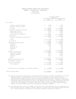 hp 2005 Financial Overview