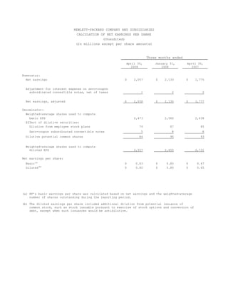 hp 2005 Financial Overview