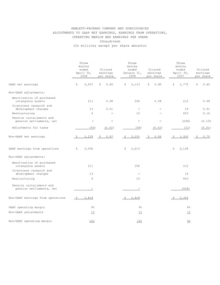 hp 2005 Financial Overview
