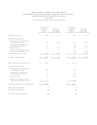 hp 2005 Financial Overview