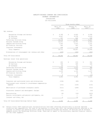 hp 2005 Financial Overview