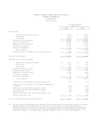 hp 2005 Financial Overview