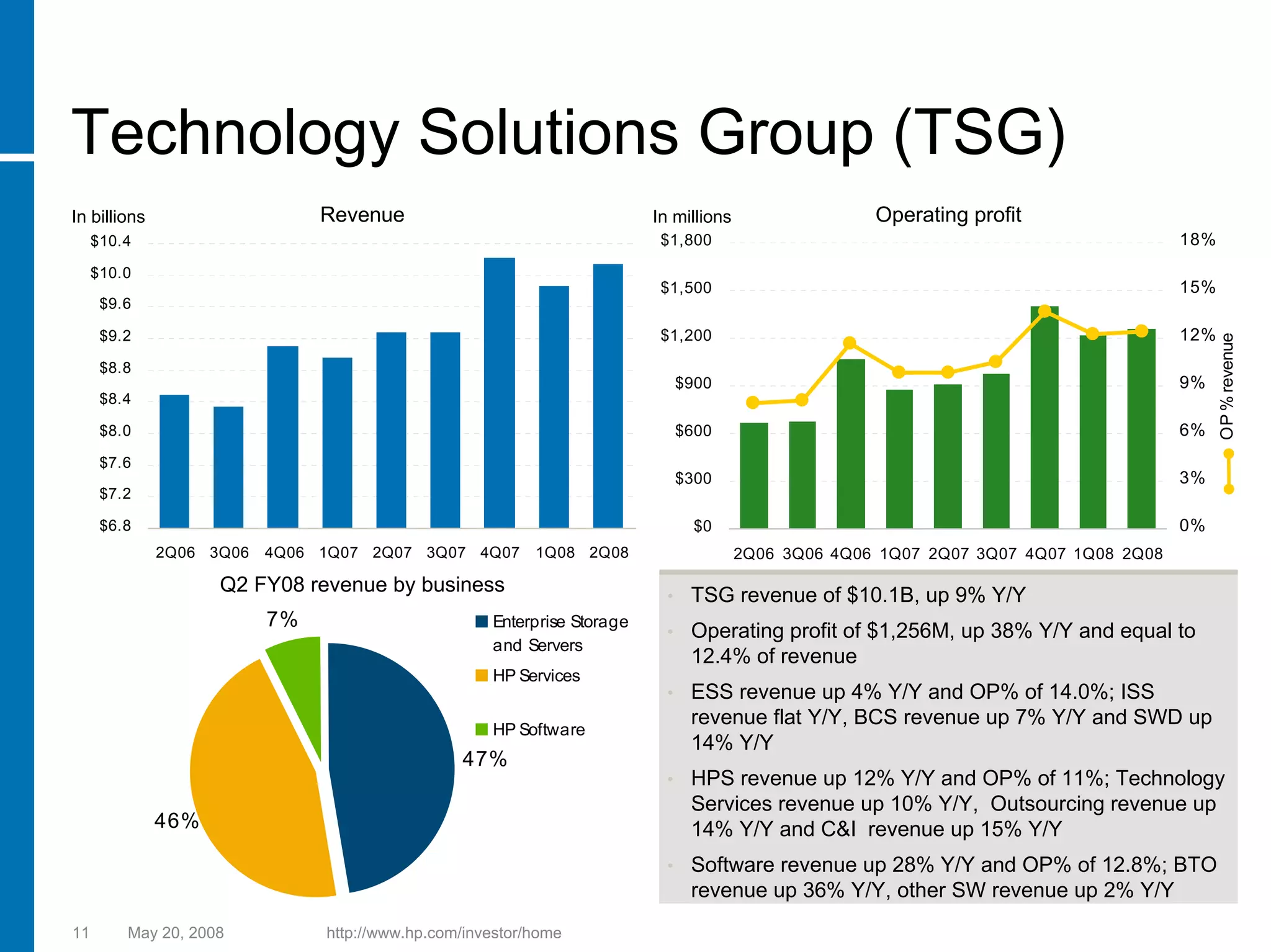 hp 2005 Presentation
