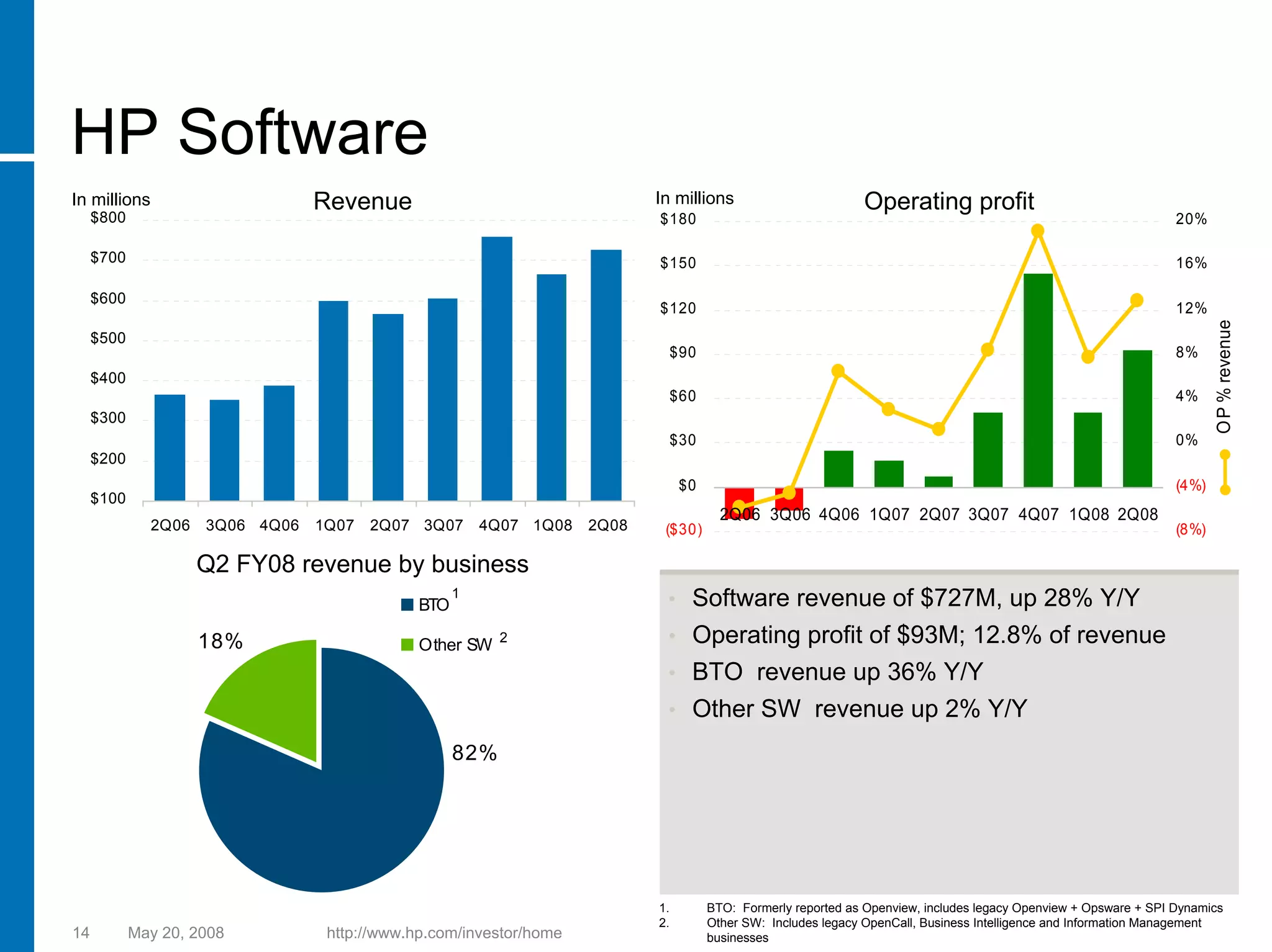 hp 2005 Presentation