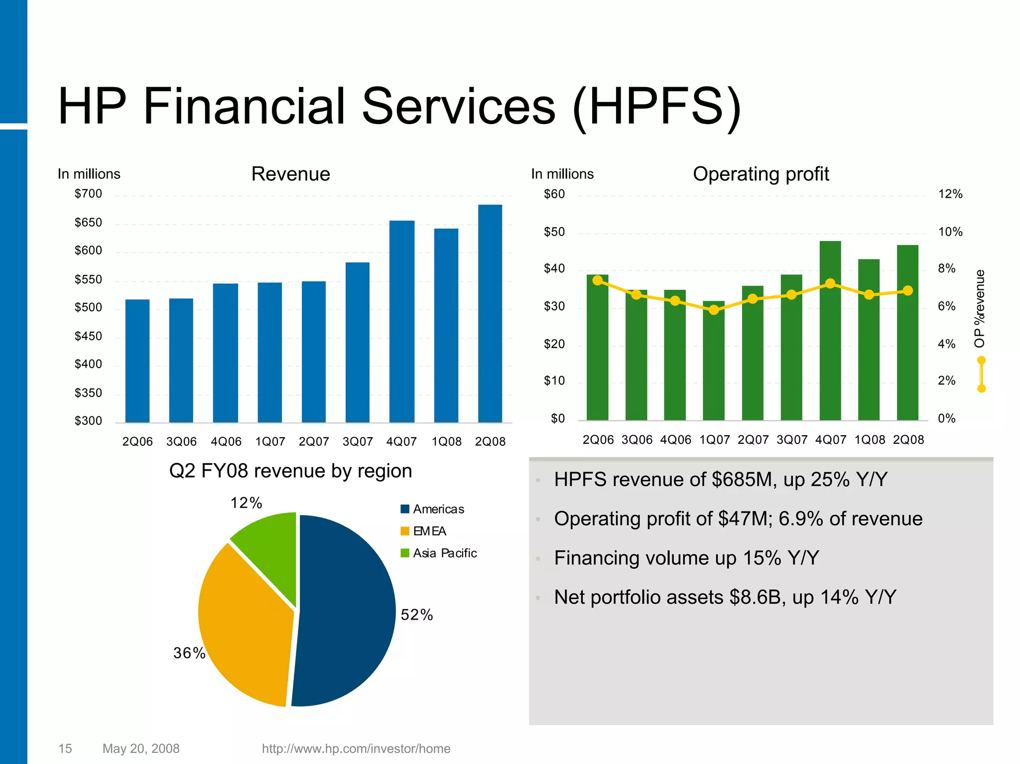 hp 2005 Presentation