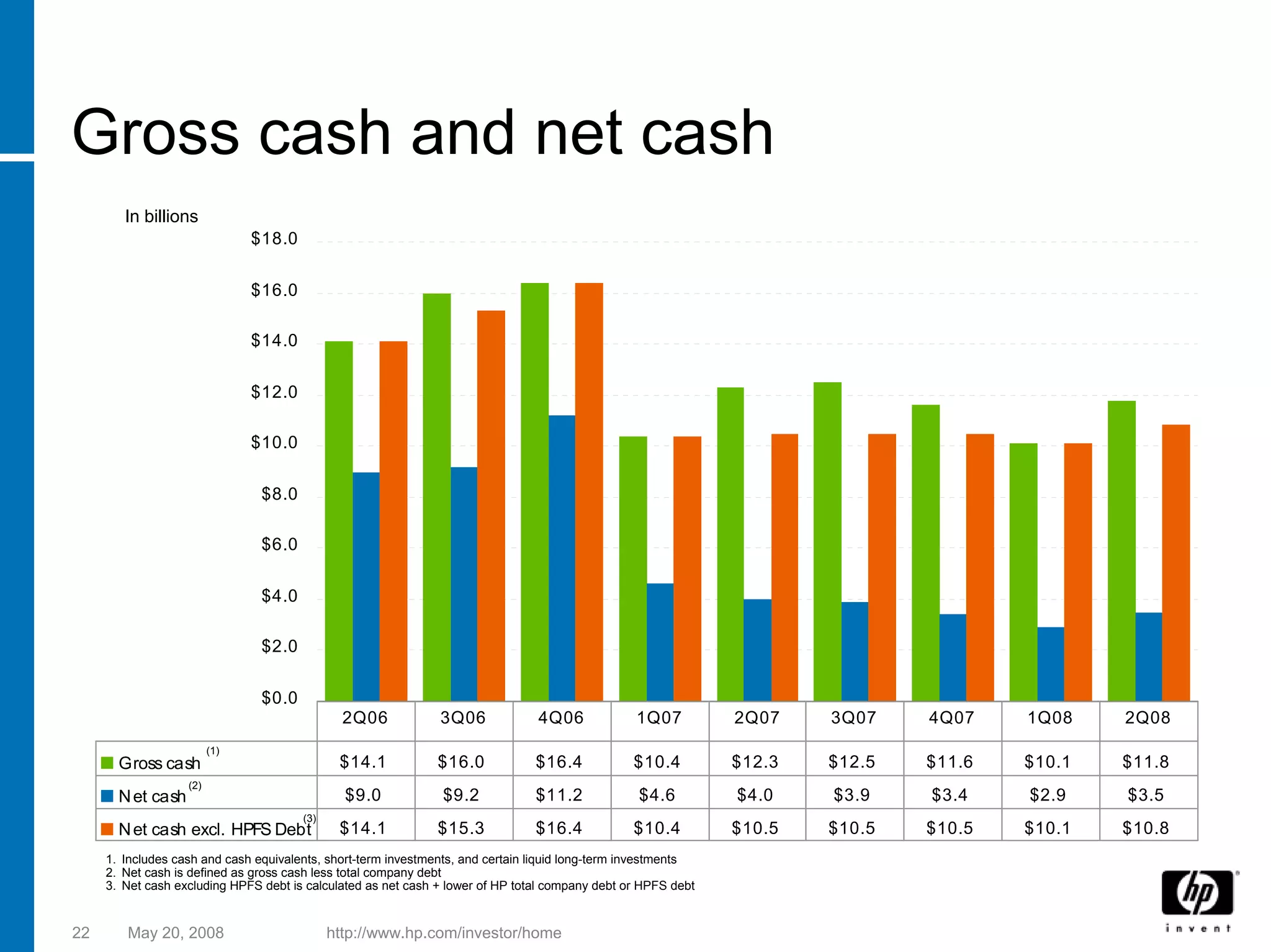 hp 2005 Presentation