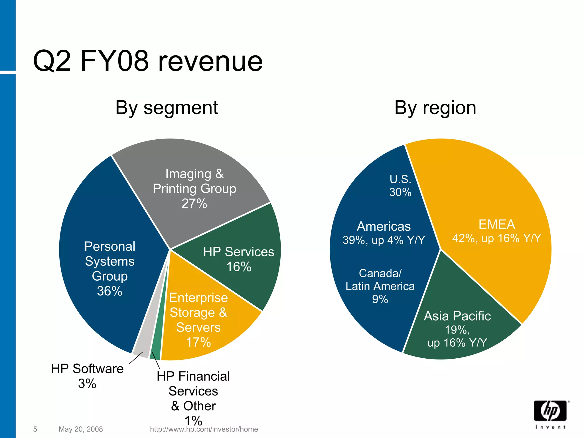 hp 2005 Presentation
