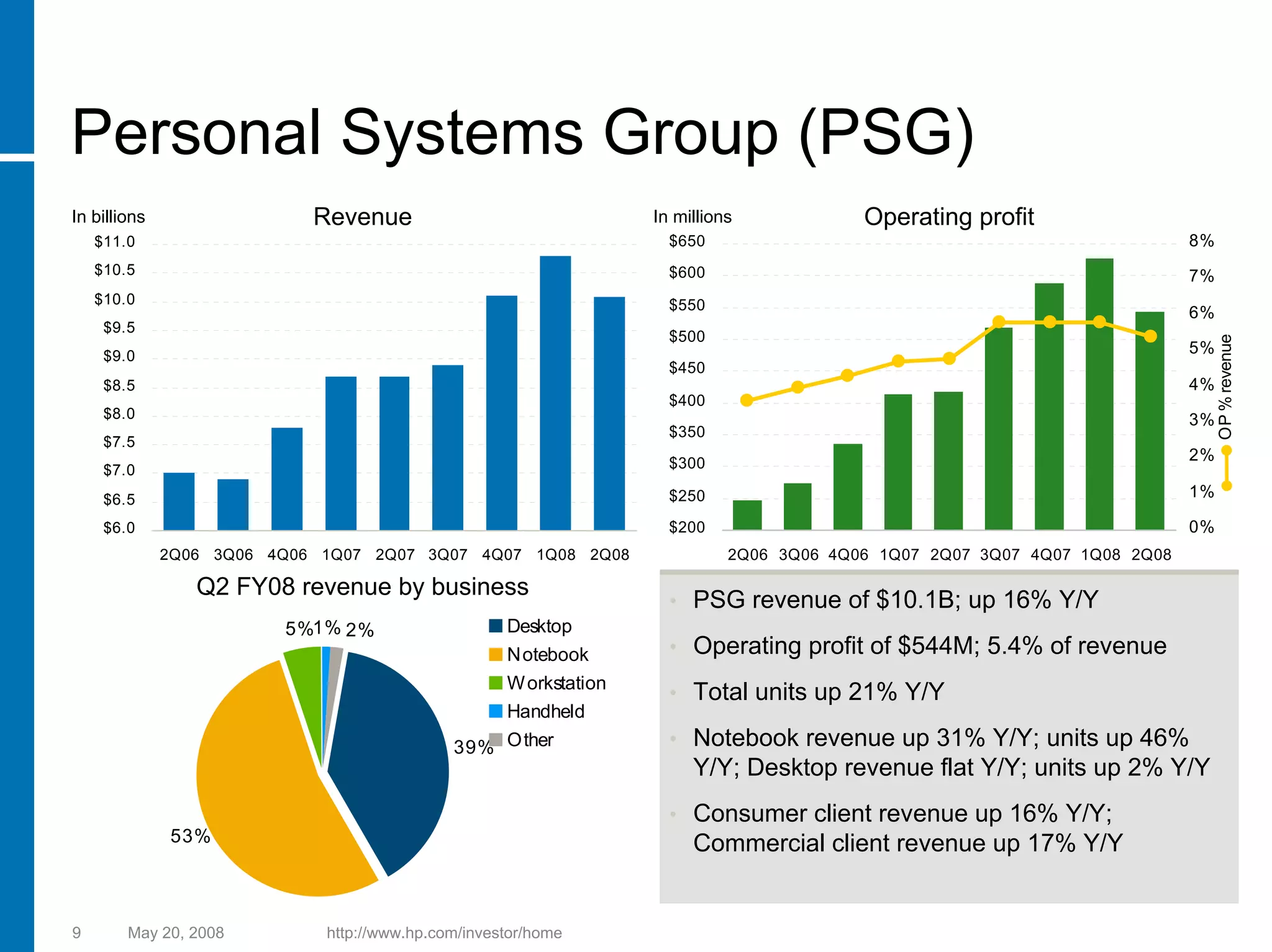 hp 2005 Presentation