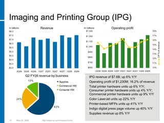hp 2005  Presentation