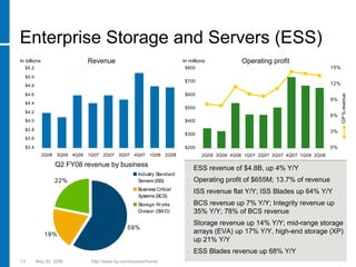 hp 2005  Presentation