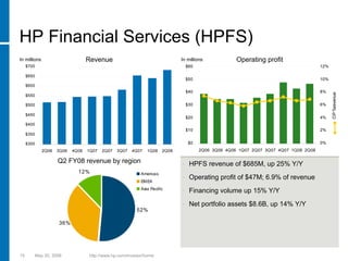 hp 2005  Presentation