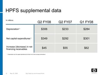 hp 2005  Presentation