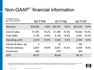 hp 2005  Presentation