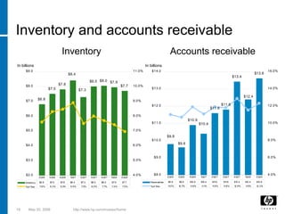 hp 2005  Presentation