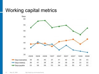 hp 2005  Presentation