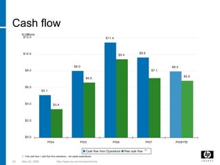 hp 2005  Presentation