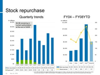hp 2005  Presentation