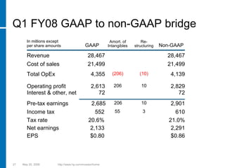 hp 2005  Presentation