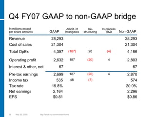 hp 2005  Presentation