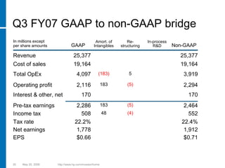 hp 2005  Presentation