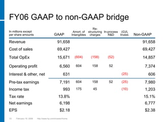 hp 2005  Presentation