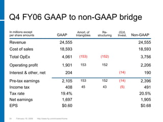 hp 2005  Presentation