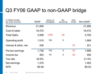 hp 2005  Presentation