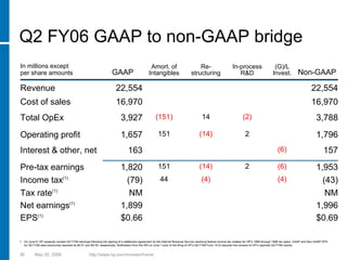 hp 2005  Presentation