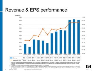 hp 2005  Presentation