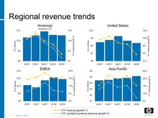 hp 2005  Presentation