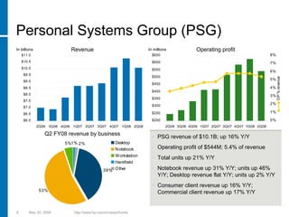 hp 2005  Presentation