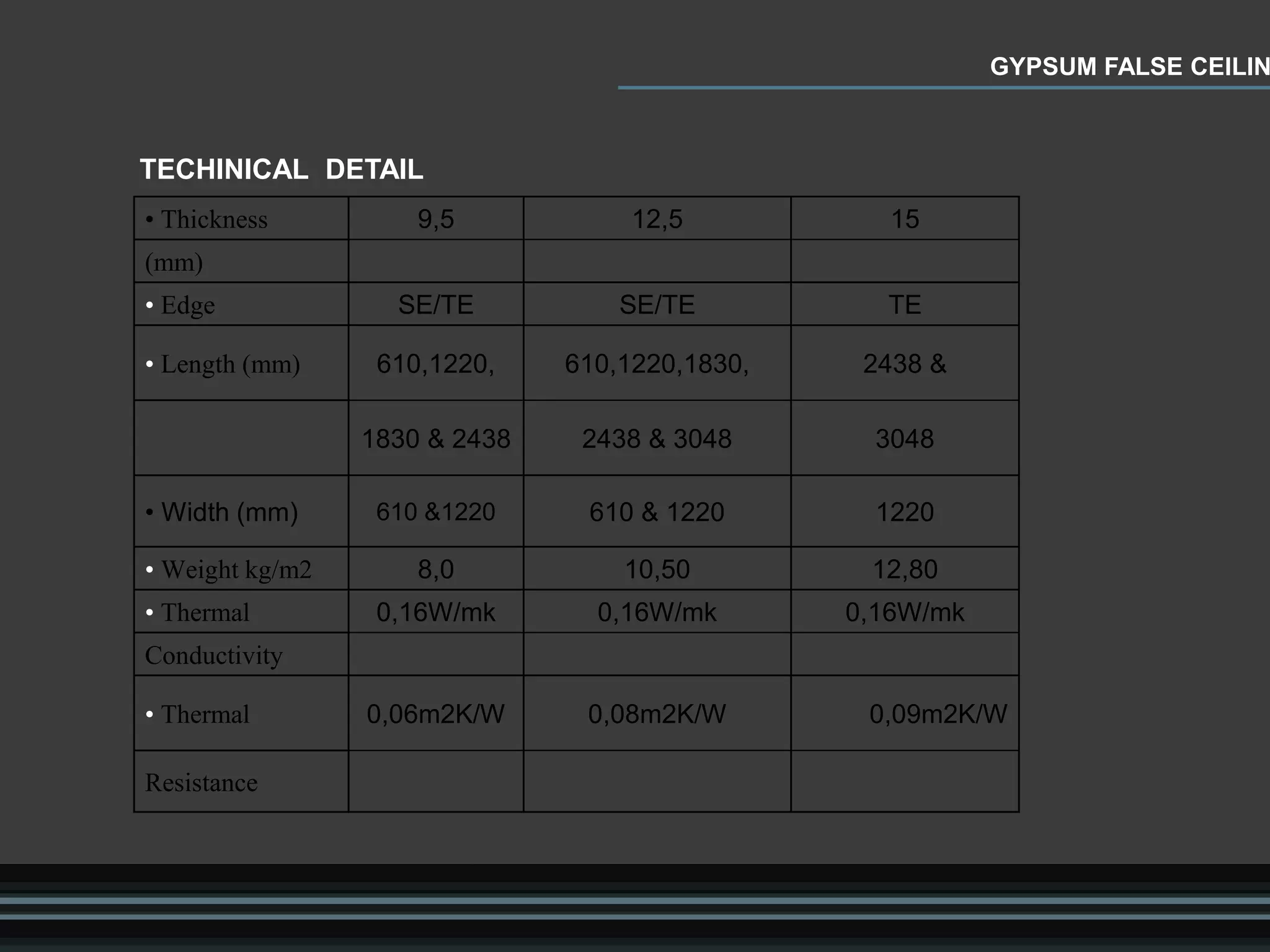 • Thickness 9,5 12,5 15
(mm)
• Edge SE/TE SE/TE TE
• Length (mm) 610,1220, 610,1220,1830, 2438 &
1830 & 2438 2438 & 3048 3048
• Width (mm) 610 &1220 610 & 1220 1220
• Weight kg/m2 8,0 10,50 12,80
• Thermal 0,16W/mk 0,16W/mk 0,16W/mk
Conductivity
• Thermal 0,06m2K/W 0,08m2K/W 0,09m2K/W
Resistance
GYPSUM FALSE CEILIN
TECHINICAL DETAIL
 