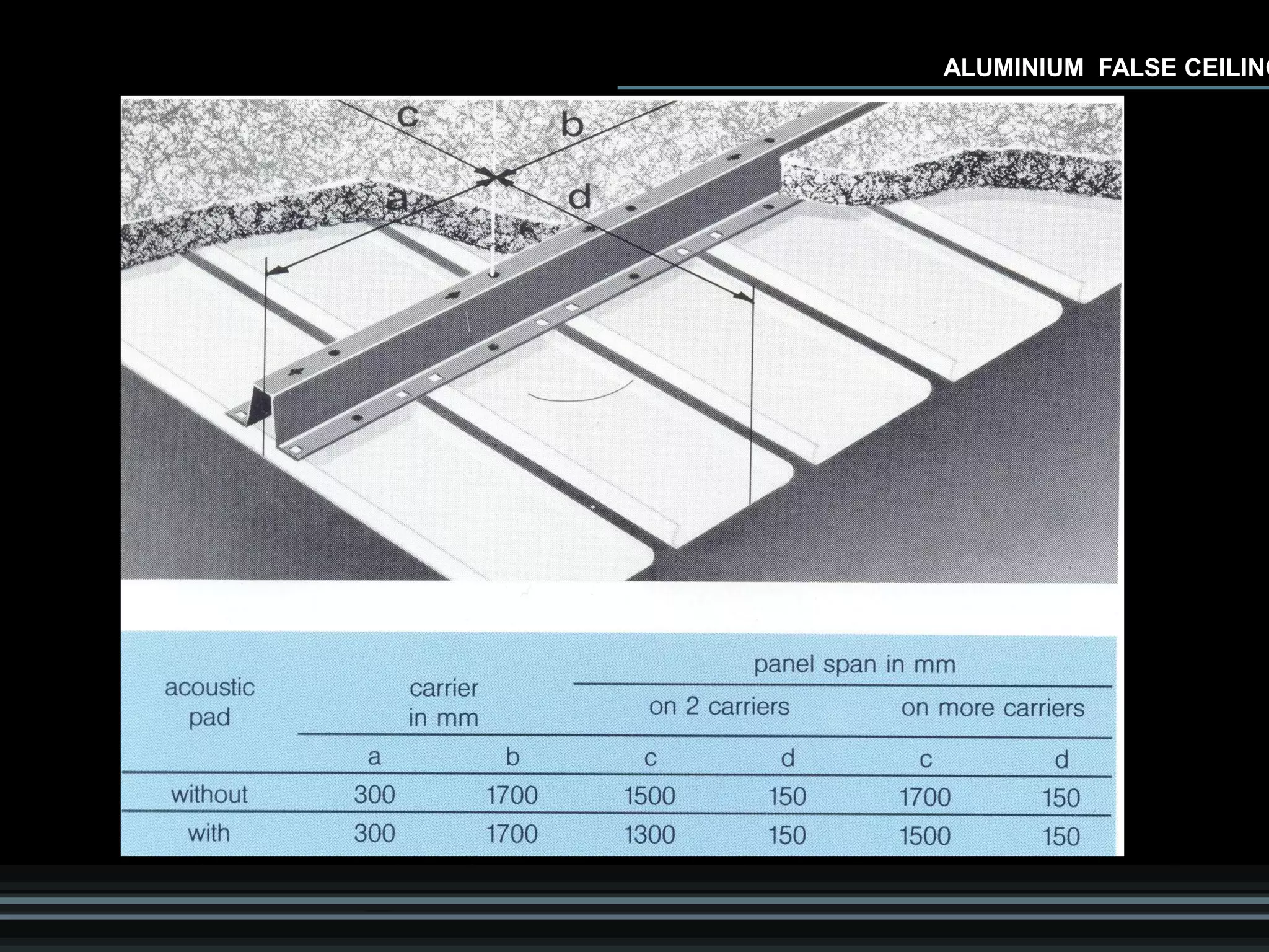 ALUMINIUM FALSE CEILING
 