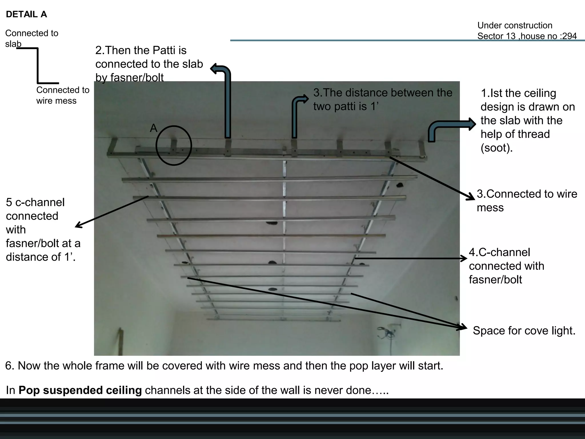 Under construction
Sector 13 ,house no :294
1.Ist the ceiling
design is drawn on
the slab with the
help of thread
(soot).
2.Then the Patti is
connected to the slab
by fasner/bolt
3.The distance between the
two patti is 1’
Connected to
slab
Connected to
wire mess
A
DETAIL A
3.Connected to wire
mess
4.C-channel
connected with
fasner/bolt
5 c-channel
connected
with
fasner/bolt at a
distance of 1’.
6. Now the whole frame will be covered with wire mess and then the pop layer will start.
Space for cove light.
In Pop suspended ceiling channels at the side of the wall is never done…..
 