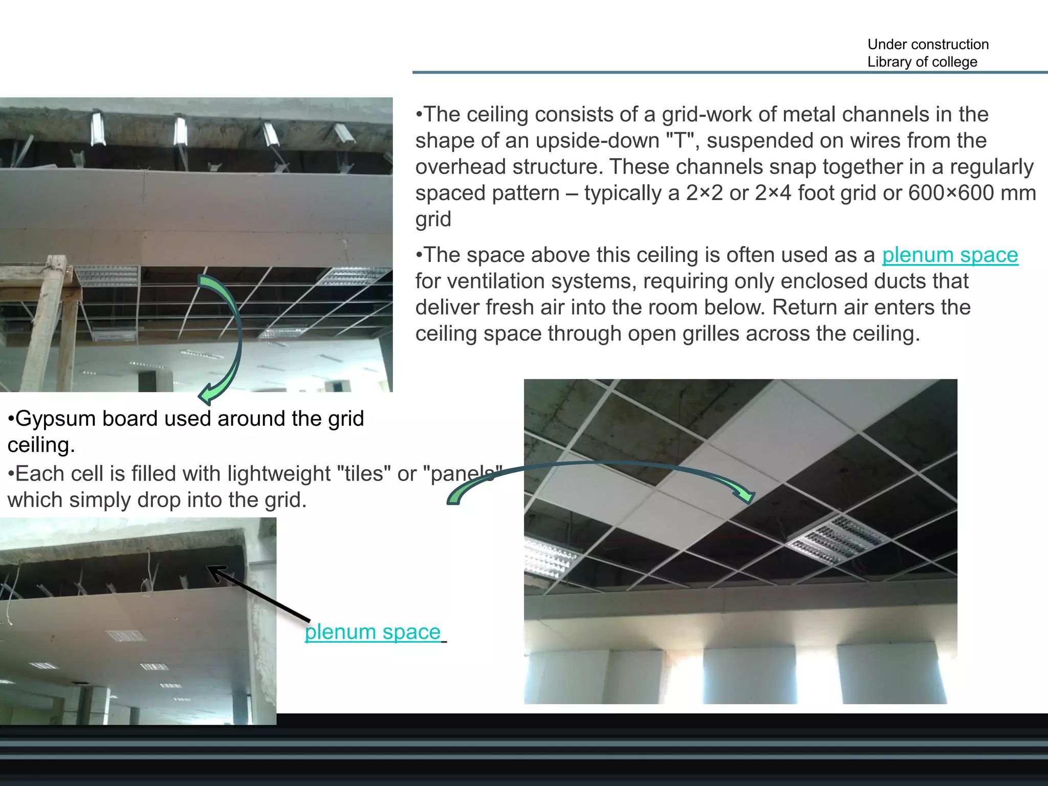Under construction
Library of college
•Gypsum board used around the grid
ceiling.
•The space above this ceiling is often used as a plenum space
for ventilation systems, requiring only enclosed ducts that
deliver fresh air into the room below. Return air enters the
ceiling space through open grilles across the ceiling.
•The ceiling consists of a grid-work of metal channels in the
shape of an upside-down "T", suspended on wires from the
overhead structure. These channels snap together in a regularly
spaced pattern – typically a 2×2 or 2×4 foot grid or 600×600 mm
grid
•Each cell is filled with lightweight "tiles" or "panels"
which simply drop into the grid.
plenum space
 